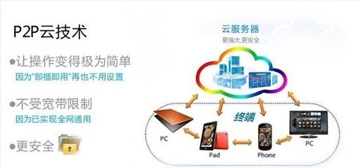 新款I(lǐng)P攝像機(jī) 全球首發(fā)，重新定義家用安防